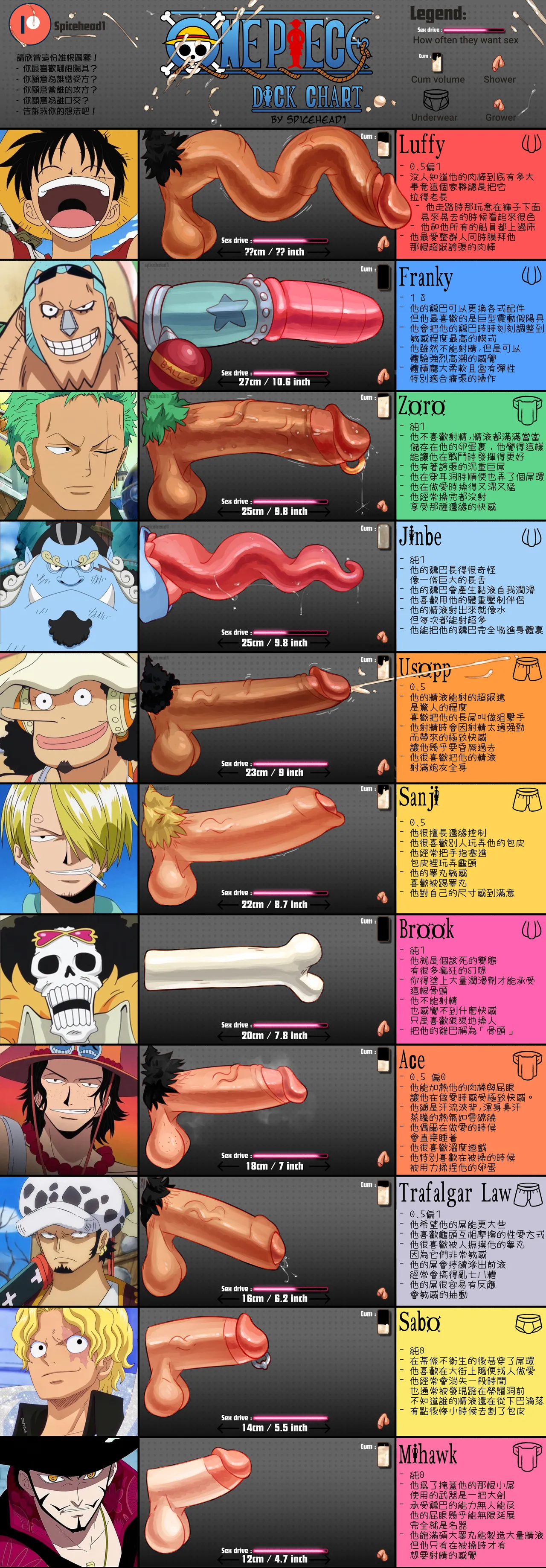 [spicehead]航海王雄根圖鑒[雙倍多多氣水漢化]